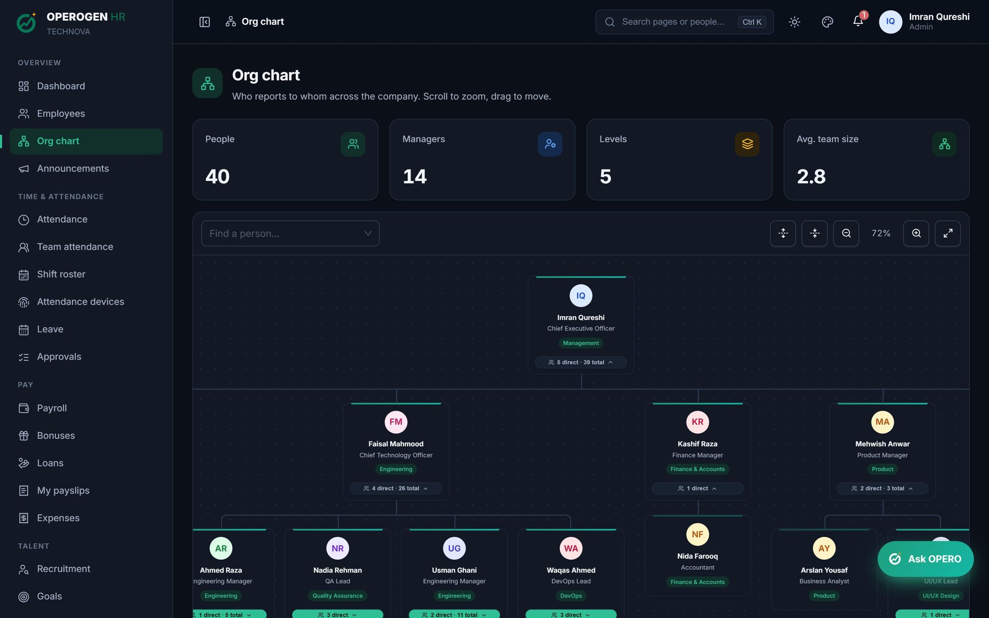 Org chart in OPEROGEN HR